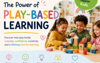 Play-Based Learning Benefits for Kids Early Childhood Guide